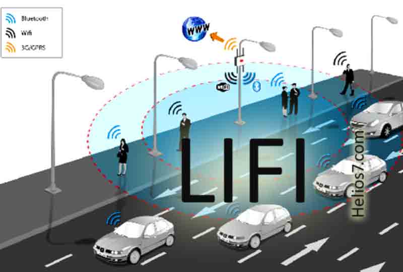 how does lifi works