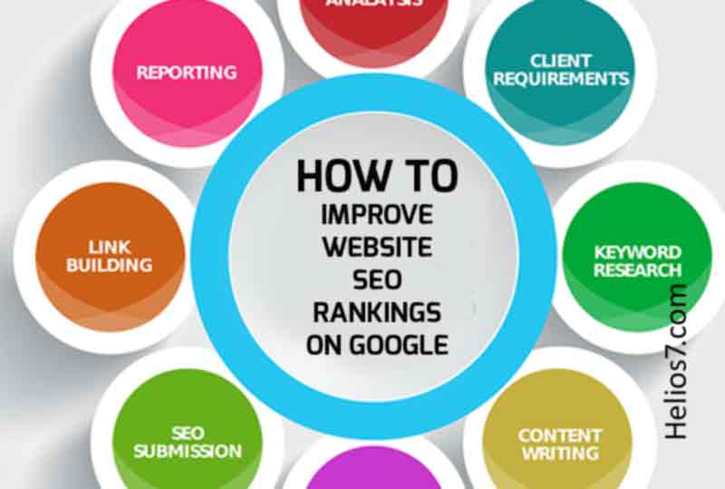 How to Improve Your Website SEO Ranking on Google